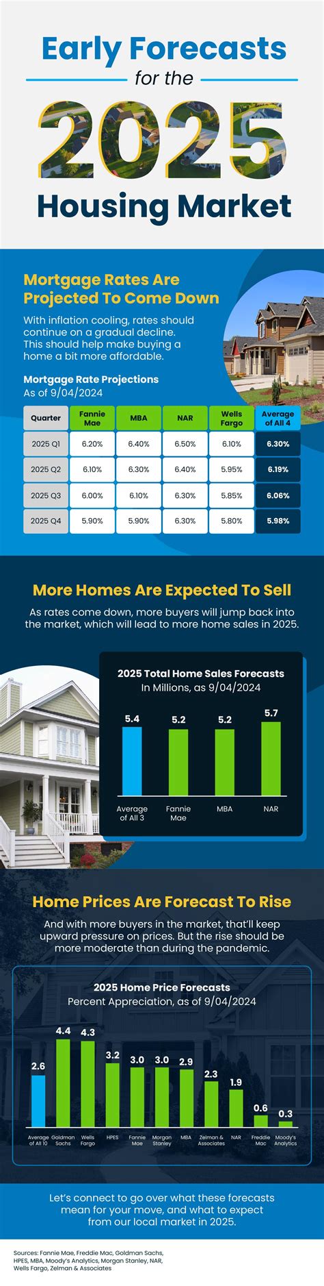 how to bet against the housing market|current housing market news.